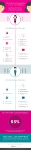 Economic Impact of Child Sexual Abuse in Florida